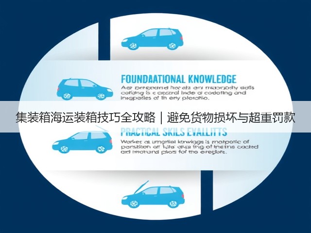 集装箱海运装箱技巧全攻略|避免货物损坏与超重罚款(图3) 集装箱海运装箱技巧全攻略|避免货物损坏与超重罚款(图3)