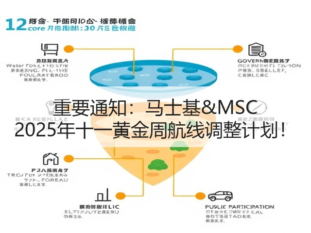 重要通知:马士基&MSC 2025年十一黄金周航线调整计划!(图3) 重要通知:马士基&MSC 2025年十一黄金周航线调整计划!(图3)