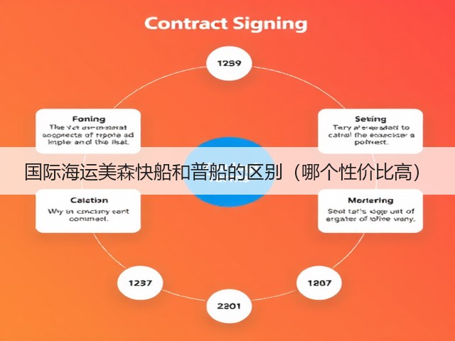 国际海运美森快船和普船的区别（哪个性价比高）(图2)