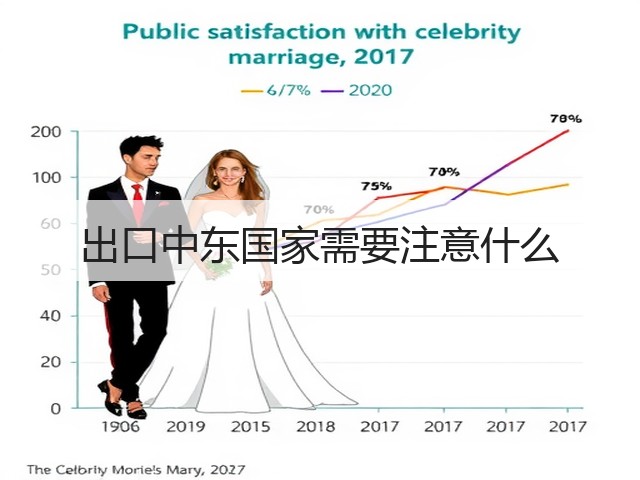 出口中东国家需要注意什么(图1)