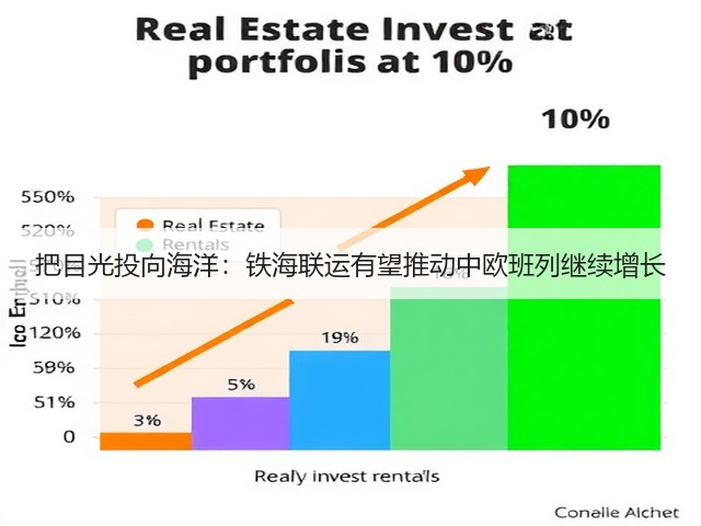 把目光投向海洋:铁海联运有望推动中欧班列继续增长(图2) 把目光投向海洋:铁海联运有望推动中欧班列继续增长(图2)