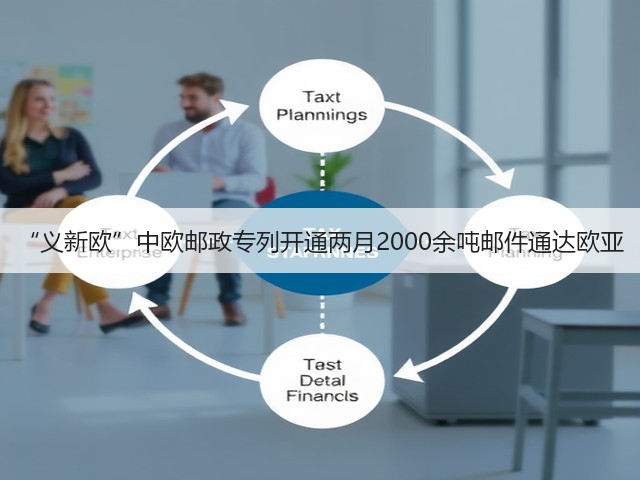 “义新欧”中欧邮政专列开通两月2000余吨邮件通达欧亚(图1)
