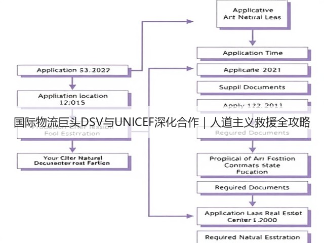 国际物流巨头DSV与UNICEF深化合作|人道主义救援全攻略(图1) 国际物流巨头DSV与UNICEF深化合作|人道主义救援全攻略(图1)