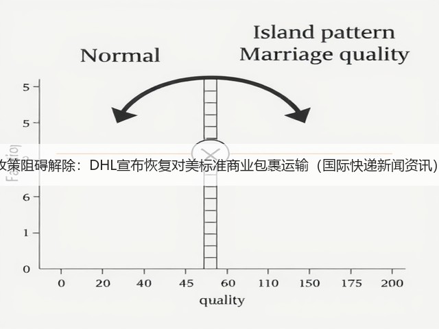政策阻碍解除:DHL宣布恢复对美标准商业包裹运输(国际快递新闻资讯)(图2) 政策阻碍解除:DHL宣布恢复对美标准商业包裹运输(国际快递新闻资讯)(图2)