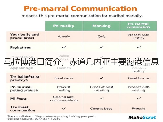马拉博港口简介,赤道几内亚主要海港信息(图3) 马拉博港口简介,赤道几内亚主要海港信息(图3)