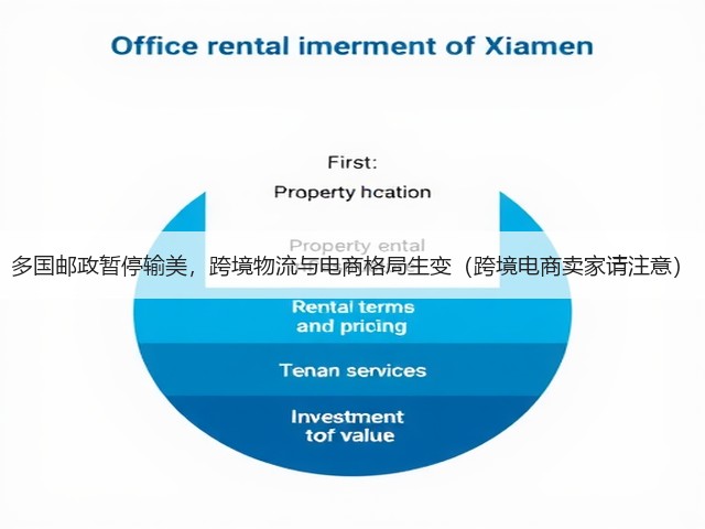 多国邮政暂停输美,跨境物流与电商格局生变(跨境电商卖家请注意)(图1) 多国邮政暂停输美,跨境物流与电商格局生变(跨境电商卖家请注意)(图1)