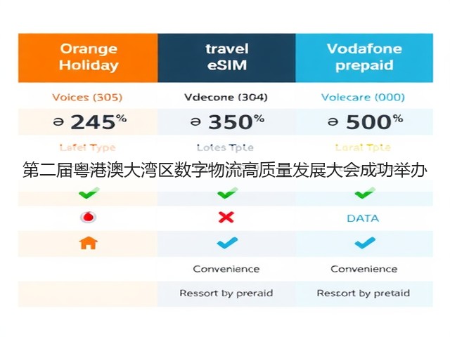第二届粤港澳大湾区数字物流高质量发展大会成功举办(图3) 第二届粤港澳大湾区数字物流高质量发展大会成功举办(图3)