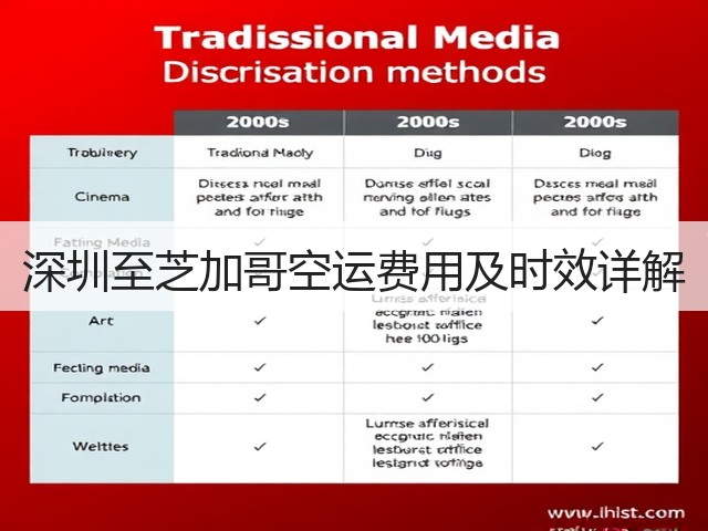 深圳至芝加哥空运费用及时效详解(图2) 深圳至芝加哥空运费用及时效详解(图2)