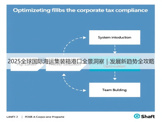 2025全球国际海运集装箱港口全景洞察|发展新趋势全攻略(图2) 2025全球国际海运集装箱港口全景洞察|发展新趋势全攻略(图2)