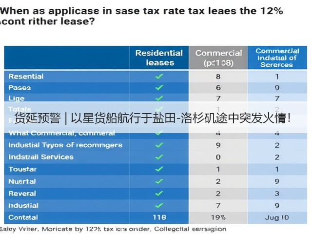 货延预警 | 以星货船航行于盐田-洛杉矶途中突发火情!(图1) 货延预警 | 以星货船航行于盐田-洛杉矶途中突发火情!(图1)