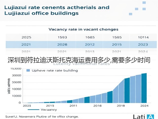 深圳到符拉迪沃斯托克海运费用多少,需要多少时间(图1)