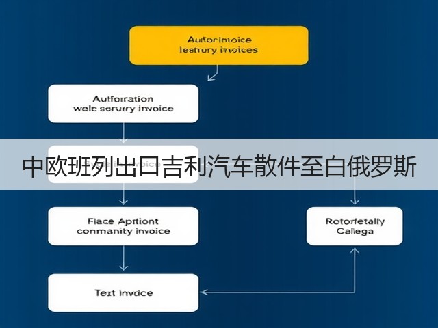 中欧班列出口吉利汽车散件至白俄罗斯(图2) 中欧班列出口吉利汽车散件至白俄罗斯(图2)