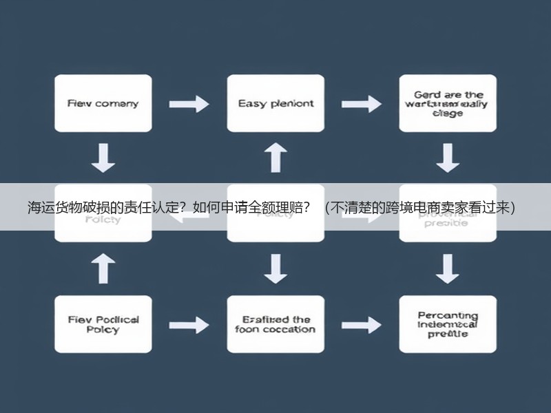 海运货物破损的责任认定？如何申请全额理赔？（不清楚的跨境电商卖家看过来）