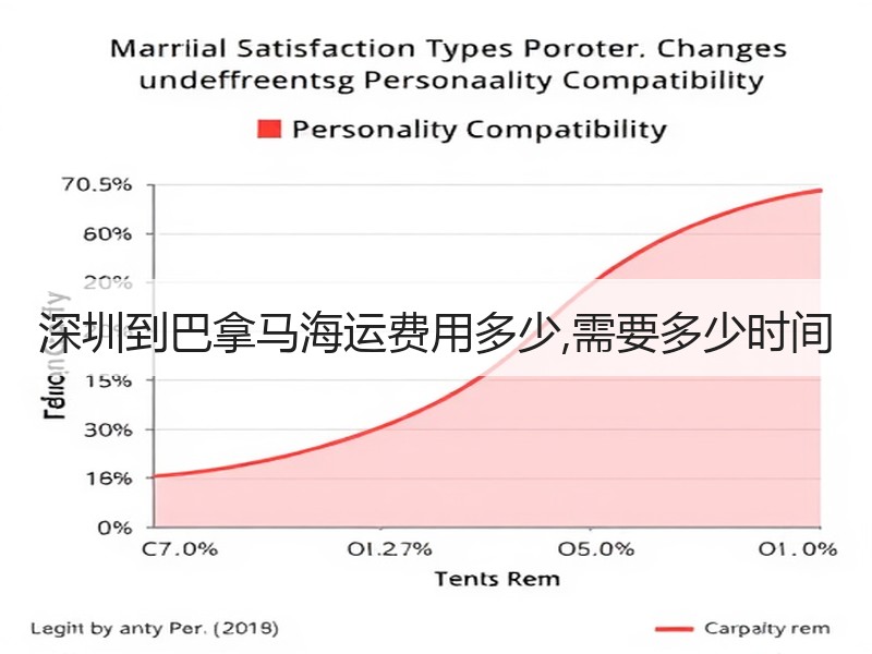 深圳到巴拿马海运费用多少,需要多少时间