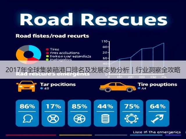 2017年全球集装箱港口排名及发展态势分析|行业洞察全攻略(图2) 2017年全球集装箱港口排名及发展态势分析|行业洞察全攻略(图2)