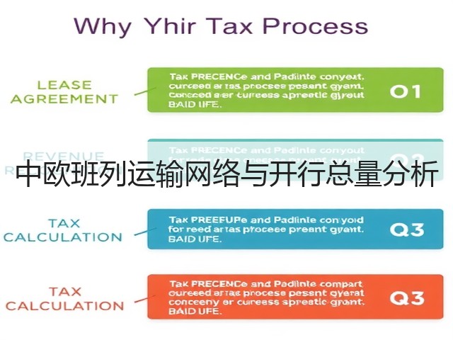 中欧班列运输网络与开行总量分析(图1) 中欧班列运输网络与开行总量分析(图1)