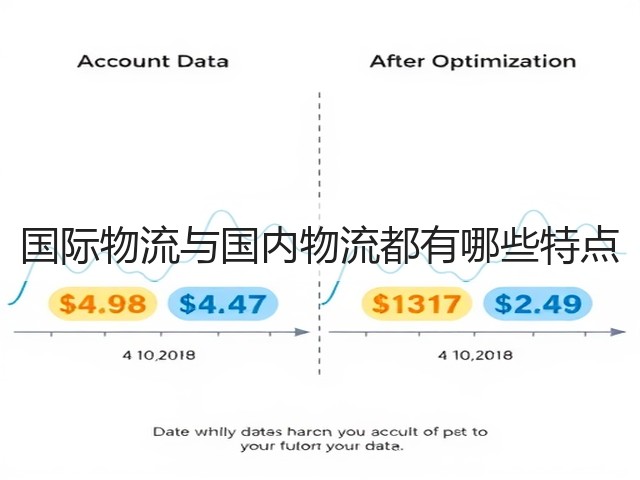 国际物流与国内物流都有哪些特点(图3) 国际物流与国内物流都有哪些特点(图3)