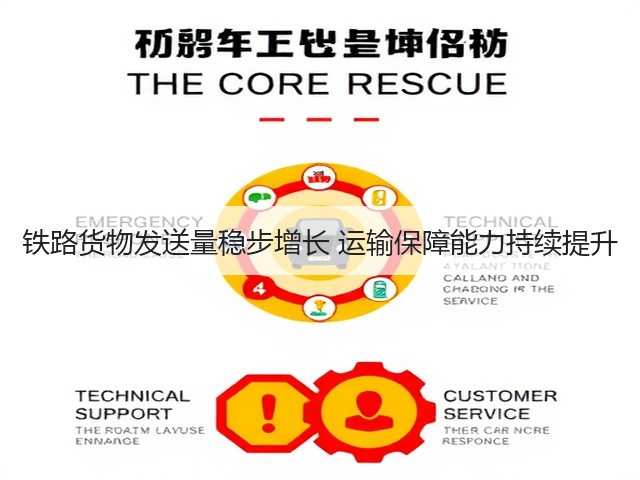 铁路货物发送量稳步增长 运输保障能力持续提升(图2) 铁路货物发送量稳步增长 运输保障能力持续提升(图2)