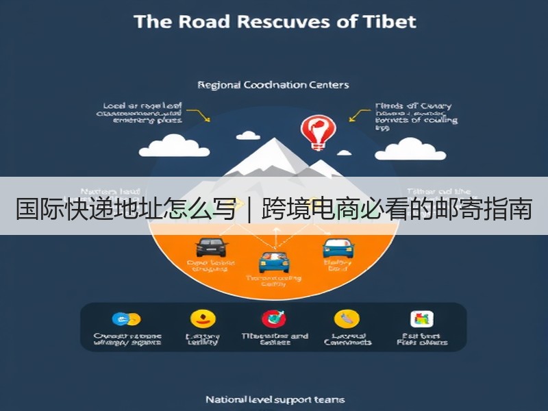 国际快递地址怎么写｜跨境电商必看的邮寄指南