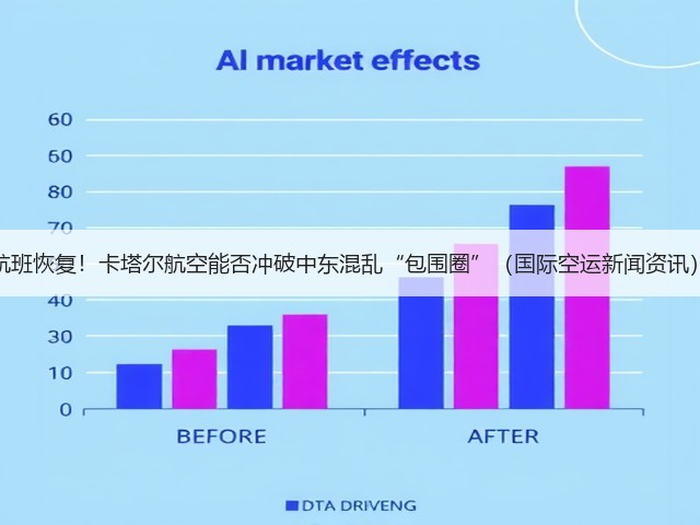 航班恢复!卡塔尔航空能否冲破中东混乱“包围圈”(国际空运新闻资讯)(图1) 航班恢复!卡塔尔航空能否冲破中东混乱“包围圈”(国际空运新闻资讯)(图1)