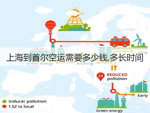 上海到首尔空运需要多少钱,多长时间(图3) 上海到首尔空运需要多少钱,多长时间(图3)