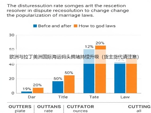 欧洲与拉丁美洲国际海运码头拥堵持续升级(货主货代请注意)(图3) 欧洲与拉丁美洲国际海运码头拥堵持续升级(货主货代请注意)(图3)