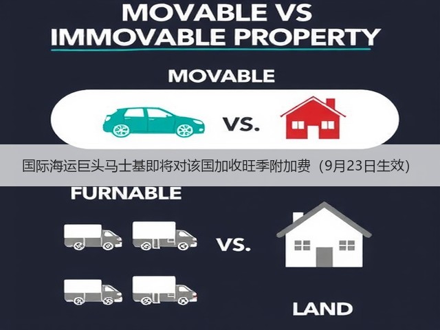 国际海运巨头马士基即将对该国加收旺季附加费(9月23日生效)(图3) 国际海运巨头马士基即将对该国加收旺季附加费(9月23日生效)(图3)