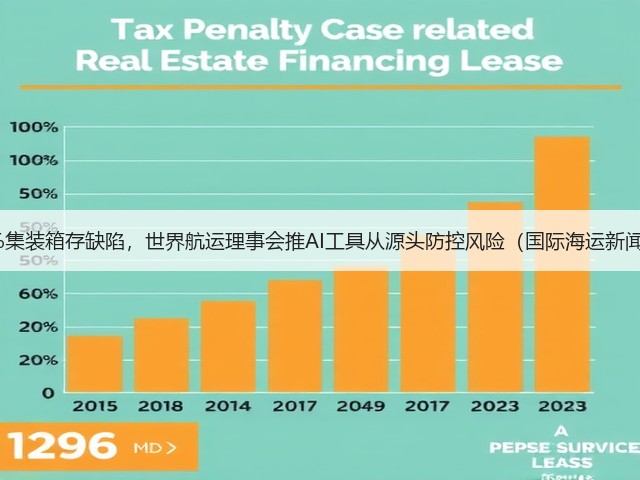 11.39%集装箱存缺陷,世界航运理事会推AI工具从源头防控风险(国际海运新闻资讯)(图2) 11.39%集装箱存缺陷,世界航运理事会推AI工具从源头防控风险(国际海运新闻资讯)(图2)