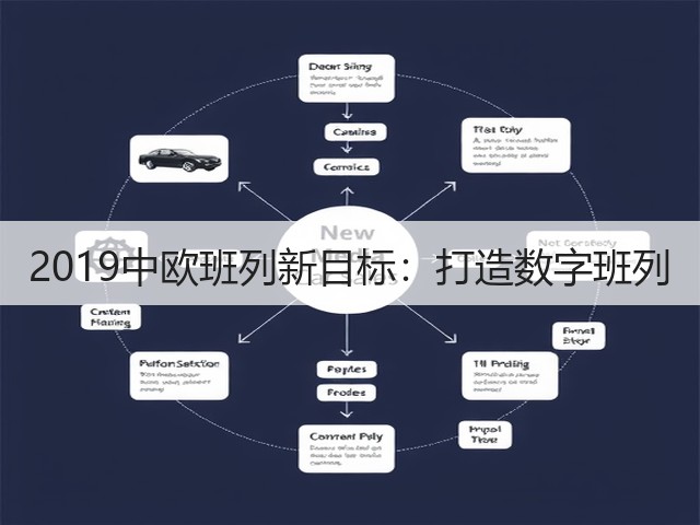 2019中欧班列新目标:打造数字班列(图3) 2019中欧班列新目标:打造数字班列(图3)