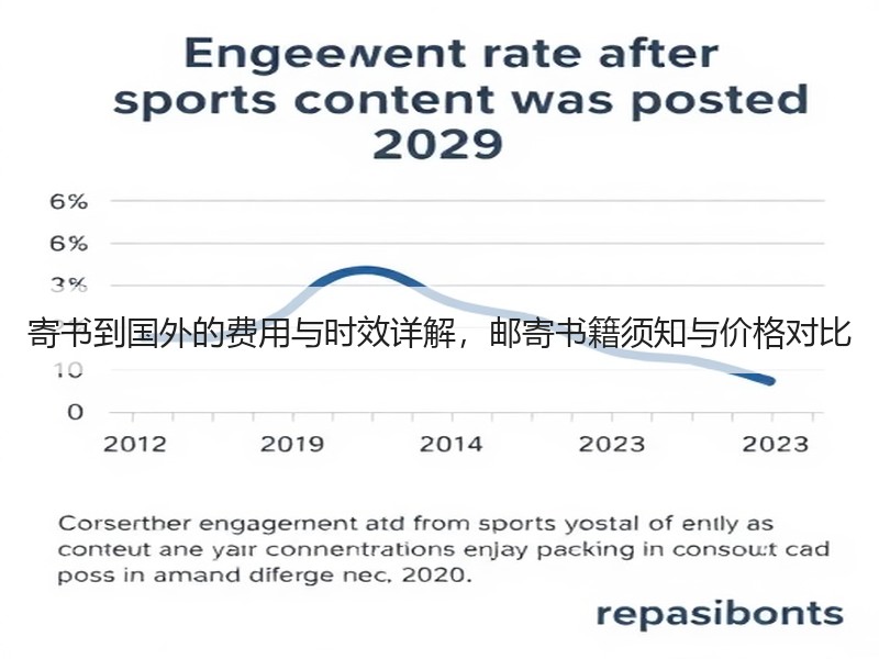 寄书到国外的费用与时效详解，邮寄书籍须知与价格对比