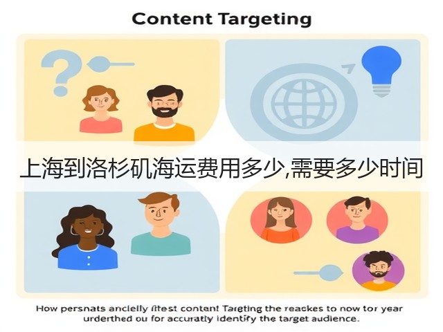 上海到洛杉矶海运费用多少,需要多少时间(图1) 上海到洛杉矶海运费用多少,需要多少时间(图1)