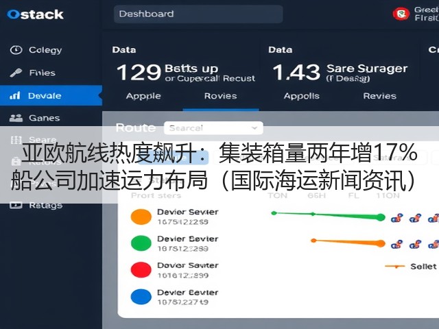 亚欧航线热度飙升:集装箱量两年增17% 船公司加速运力布局(国际海运新闻资讯)(图2) 亚欧航线热度飙升:集装箱量两年增17% 船公司加速运力布局(国际海运新闻资讯)(图2)