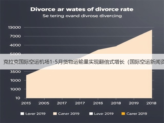 震惊!克拉克国际空运机场1-5月货物运输量实现翻倍式增长(国际空运新闻资讯)(图3) 震惊!克拉克国际空运机场1-5月货物运输量实现翻倍式增长(国际空运新闻资讯)(图3)