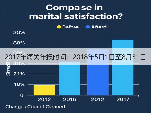 2017年海关年报时间:2018年5月1日至8月31日(图3) 2017年海关年报时间:2018年5月1日至8月31日(图3)