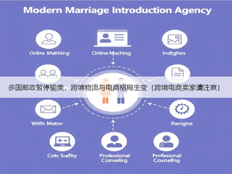 多国邮政暂停输美，跨境物流与电商格局生变（跨境电商卖家请注意）