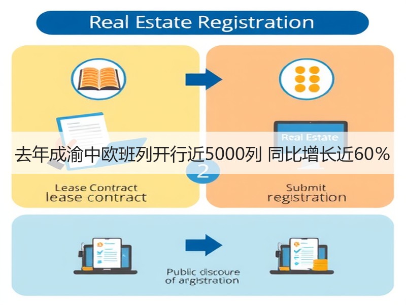 去年成渝中欧班列开行近5000列 同比增长近60％