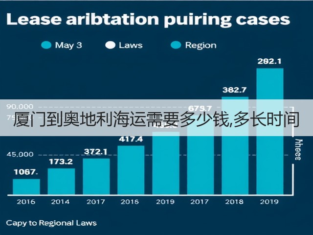 厦门到奥地利海运需要多少钱,多长时间(图1) 厦门到奥地利海运需要多少钱,多长时间(图1)