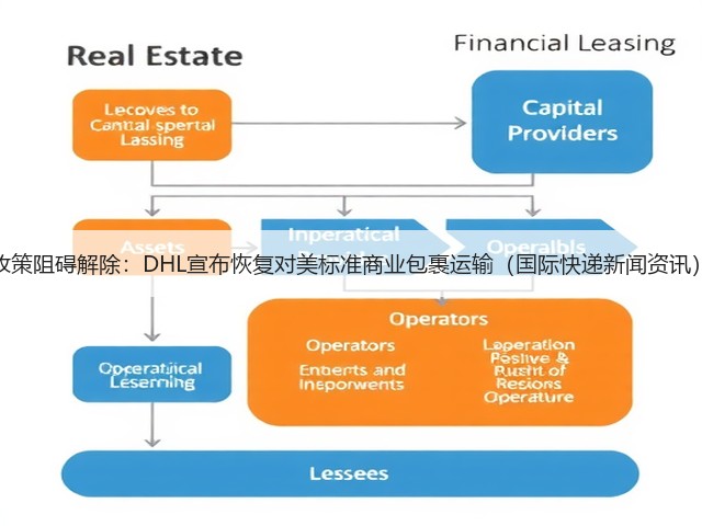 政策阻碍解除:DHL宣布恢复对美标准商业包裹运输(国际快递新闻资讯)(图3) 政策阻碍解除:DHL宣布恢复对美标准商业包裹运输(国际快递新闻资讯)(图3)