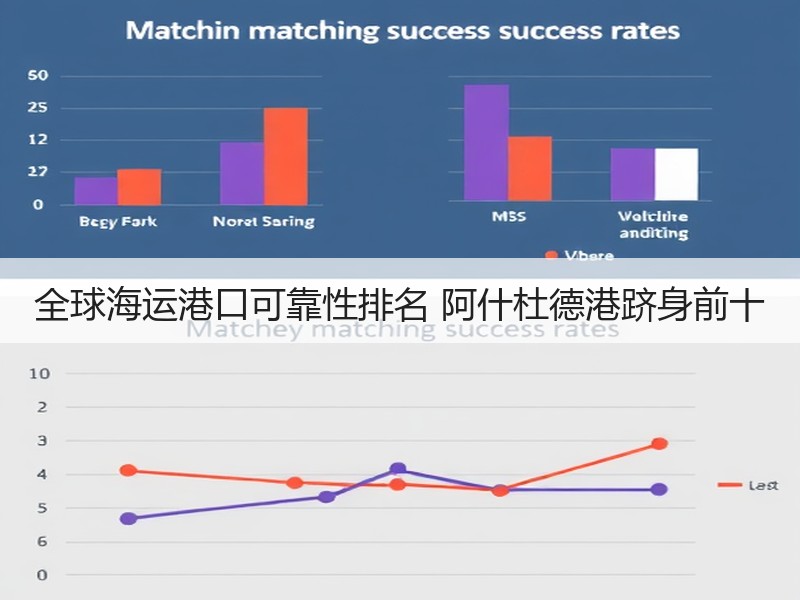 全球海运港口可靠性排名 阿什杜德港跻身前十