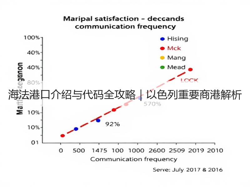 海法港口介绍与代码全攻略|以色列重要商港解析 海法港口介绍与代码全攻略|以色列重要商港解析