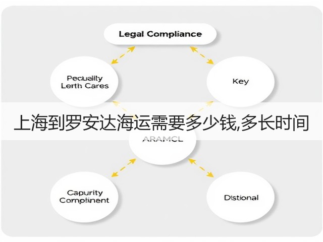 上海到罗安达海运需要多少钱,多长时间(图2)
