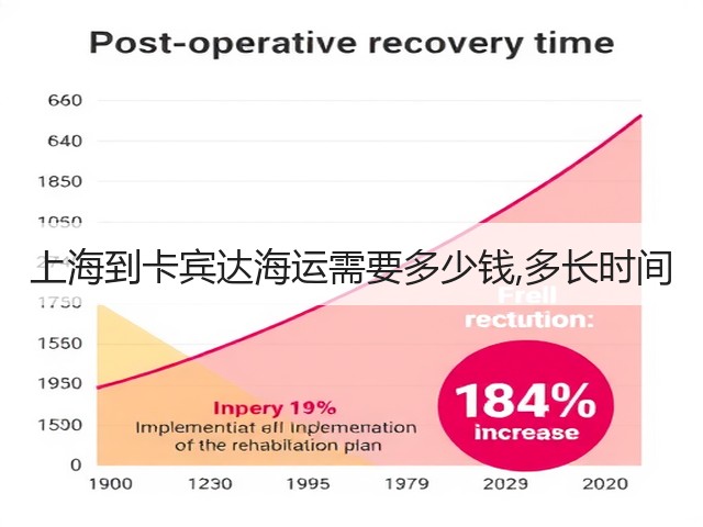 上海到卡宾达海运需要多少钱,多长时间(图3) 上海到卡宾达海运需要多少钱,多长时间(图3)