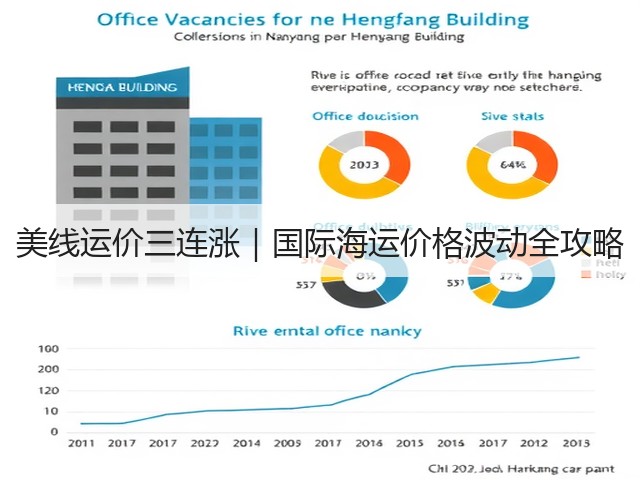 美线运价三连涨|国际海运价格波动全攻略(图3) 美线运价三连涨|国际海运价格波动全攻略(图3)
