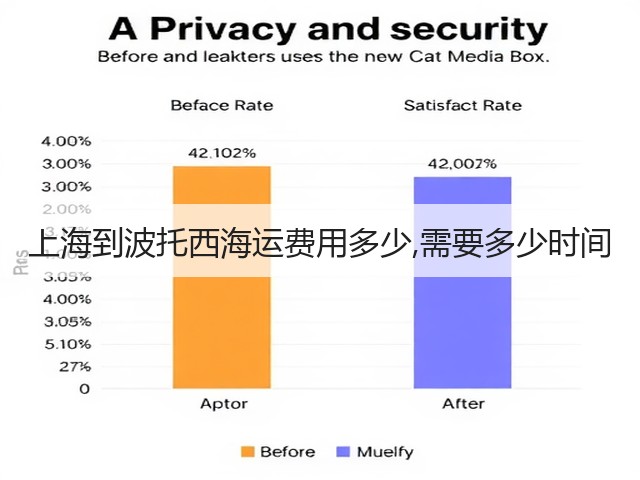 上海到波托西海运费用多少,需要多少时间(图3) 上海到波托西海运费用多少,需要多少时间(图3)
