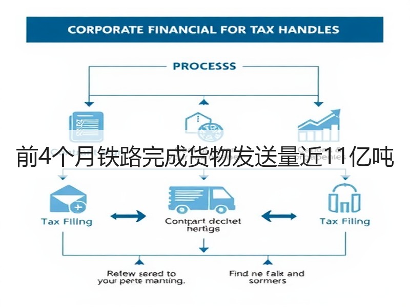 前4个月铁路完成货物发送量近11亿吨