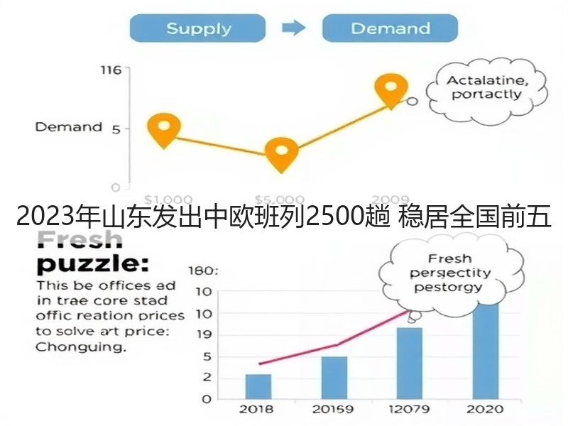 2023年山东发出中欧班列2500趟 稳居全国前五