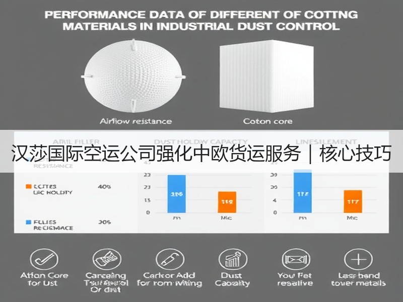 汉莎国际空运公司强化中欧货运服务|核心技巧 汉莎国际空运公司强化中欧货运服务|核心技巧
