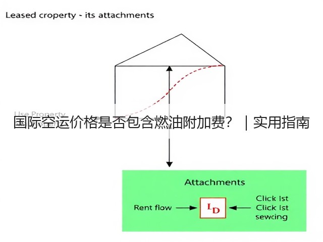 国际空运价格是否包含燃油附加费?|实用指南(图2) 国际空运价格是否包含燃油附加费?|实用指南(图2)