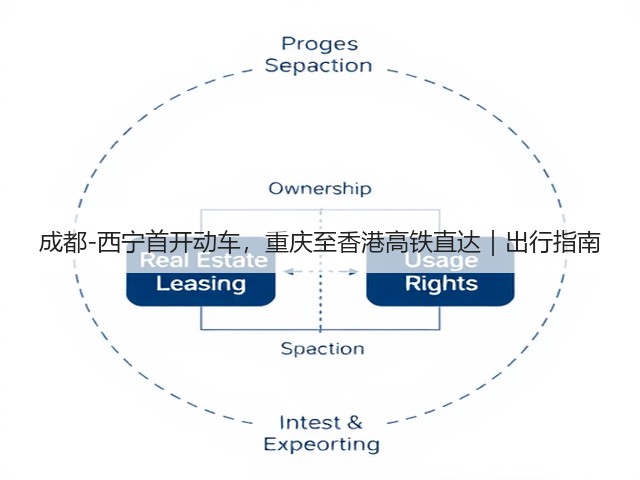 成都-西宁首开动车，重庆至香港高铁直达｜出行指南(图1)
