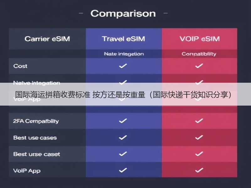 国际海运拼箱收费标准 按方还是按重量（国际快递干货知识分享）